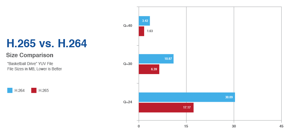 H265-H264-size-comparison