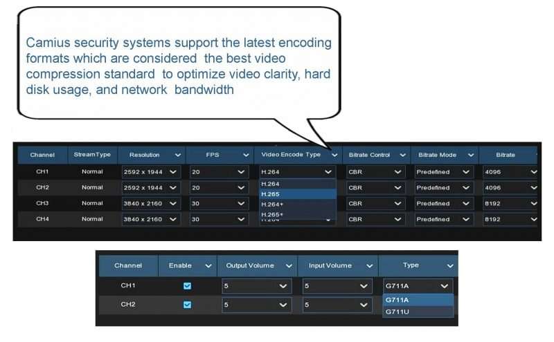 2 X 4K Poe Security Camera, 2 X 2K Dome Camera, Powerful 128Mbps 8 Channel Nvr System With 4Tb Hdd 3 IPVAULT1128PR latest video compression and audio A content e1645245596272