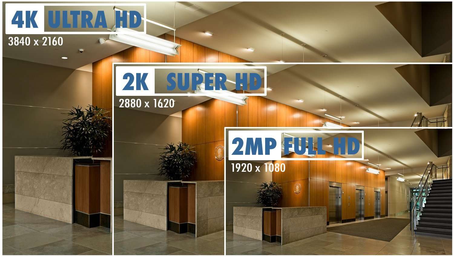 4K video