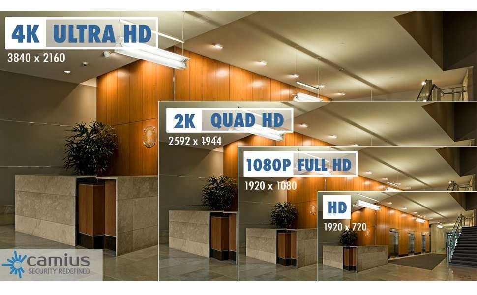 Camius offers one of the best 4K Security Camera Systems