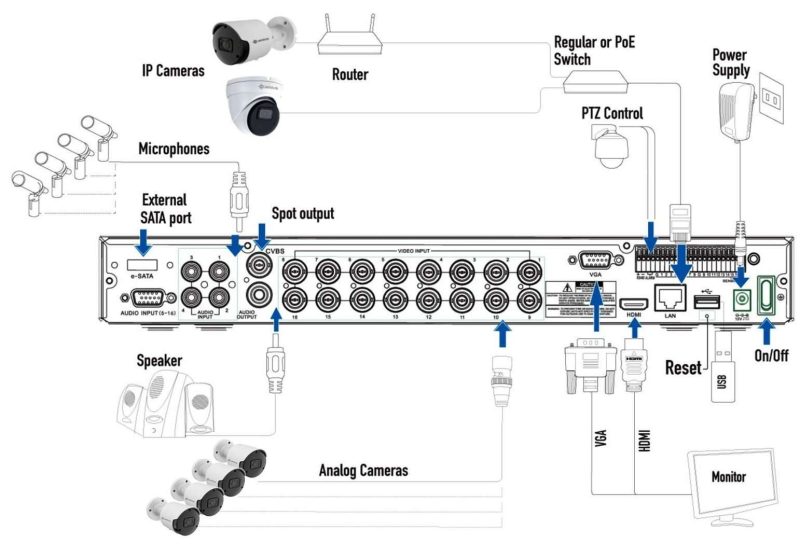 Camius 4k 16 channel DVR for security cameras - analog and IP