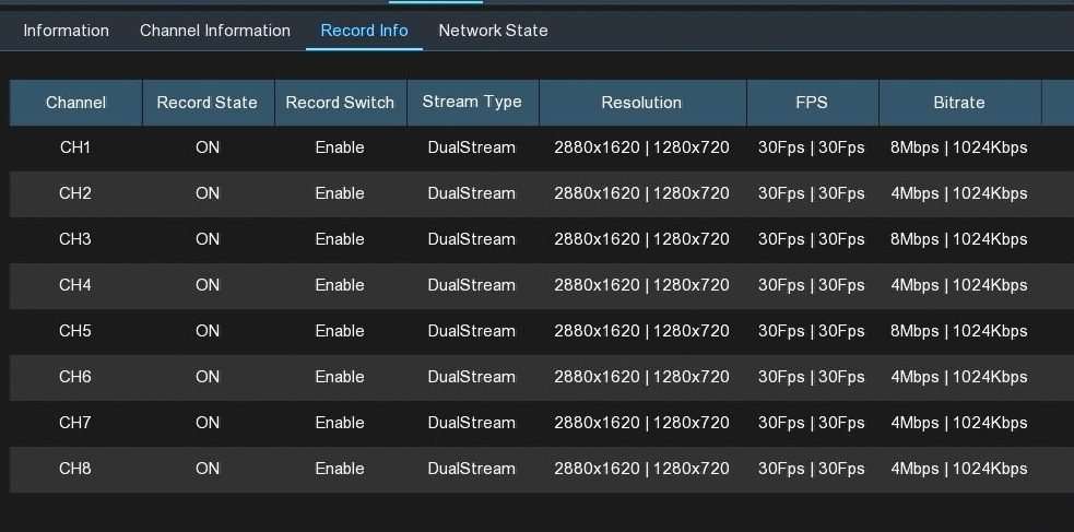 With H.265, you can save up to 50% on storage space while improving bandwidth efficiency, making it ideal for an eight-channel 4K security NVR and internal hard drive storage. Additionally, the NVR allows you to control Camius camera audio settings.