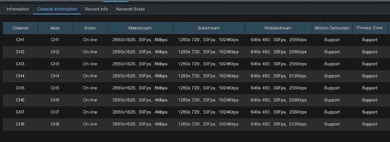 PoE Wired Security Cameras with delivering 5 Megapixels Video and Audio
