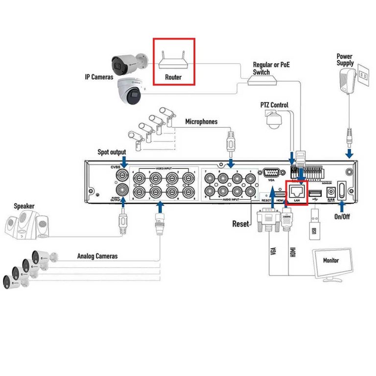 Camius 8 channel DVR connection diagram