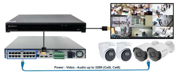 Camius NVR network video recorders