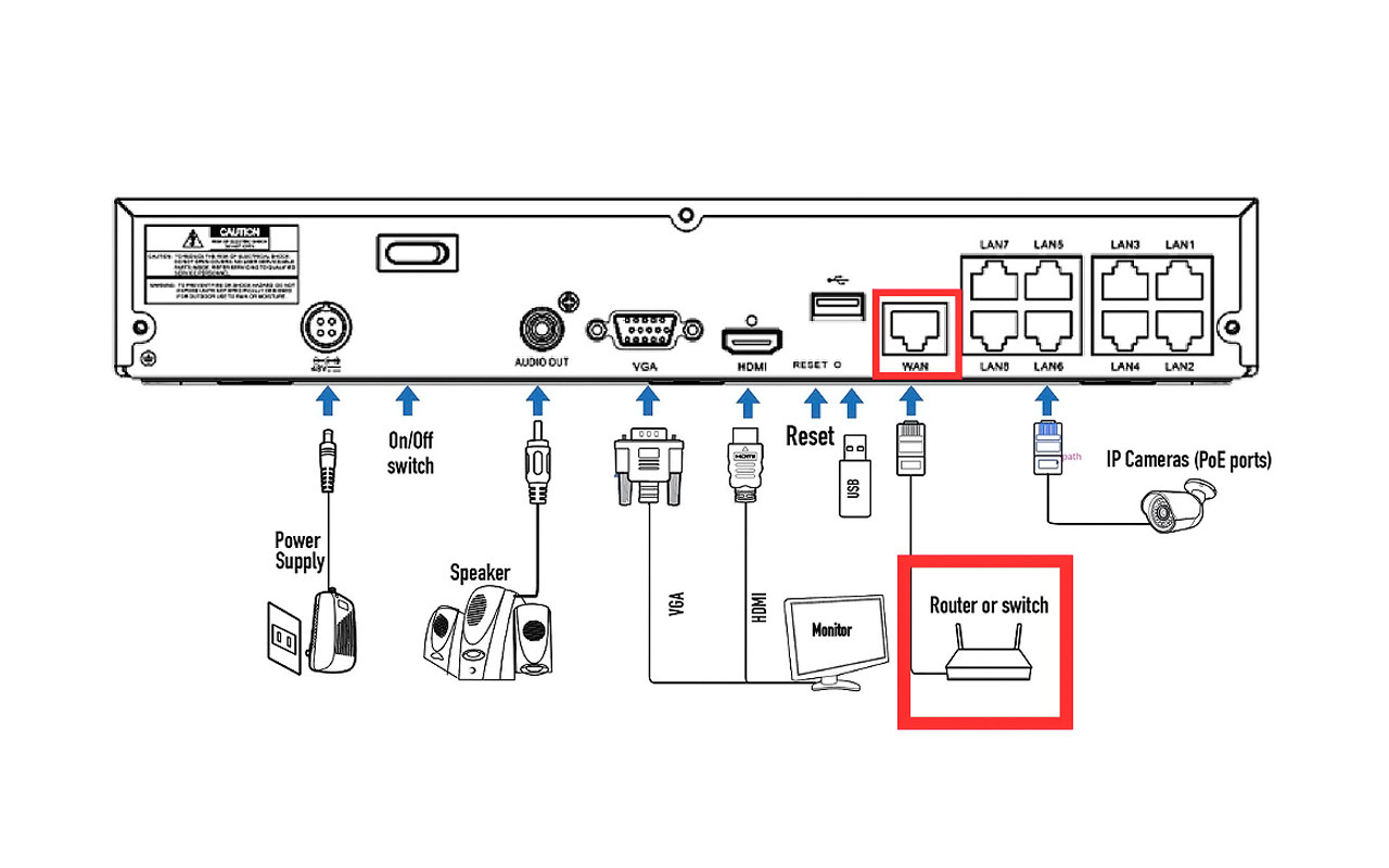 Camius NVR connected to a network router using an Ethernet cable for local and remote web browser access.