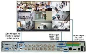 Fix DVR or NVR HDMI Monitor Flickering and No Signal Issues
