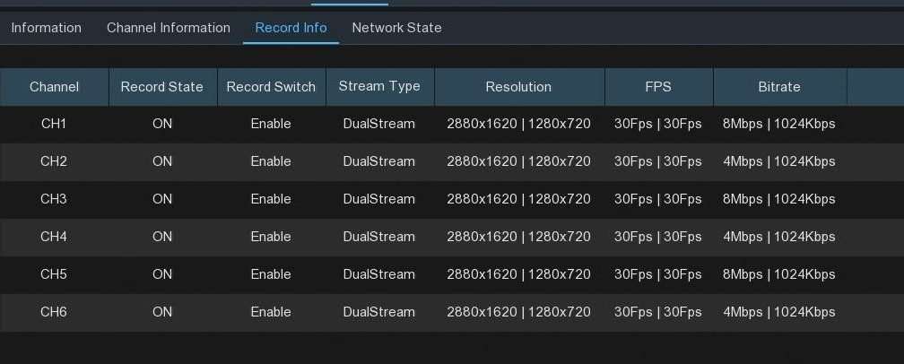 1128PR RECORD INFO 6 CAMERAS 5MP e1680858594473