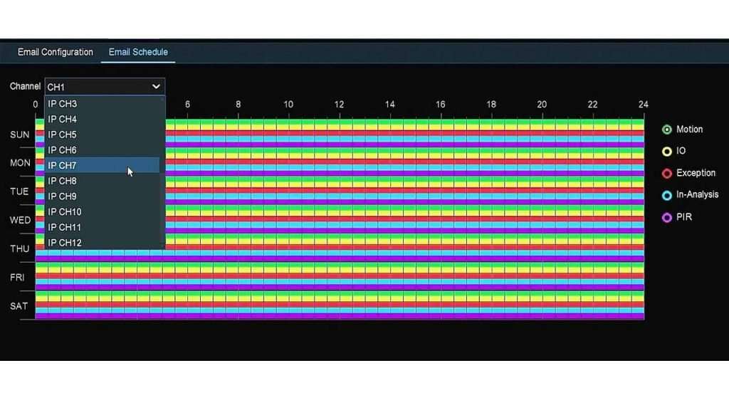 DVR with Email Notifications