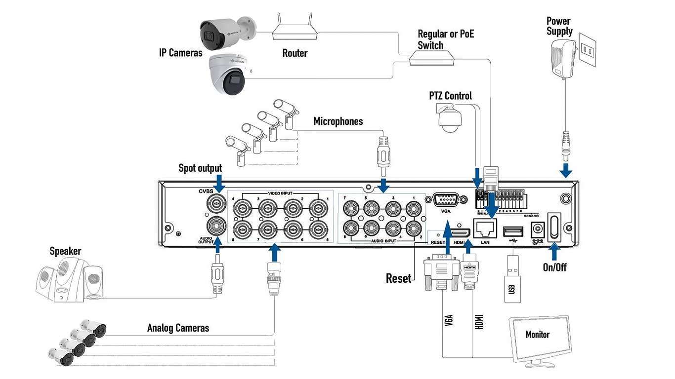 thumbnail image 2 of 4K 8 Channel DVR Camera System With 4 Analog Outdoor Cameras, 4TB Hard Drive 2 of 11