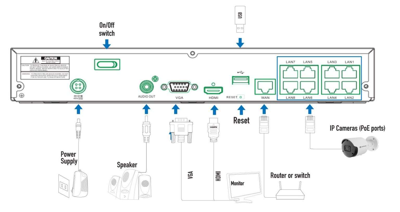 Camius 8 channel poE camera connection digramm