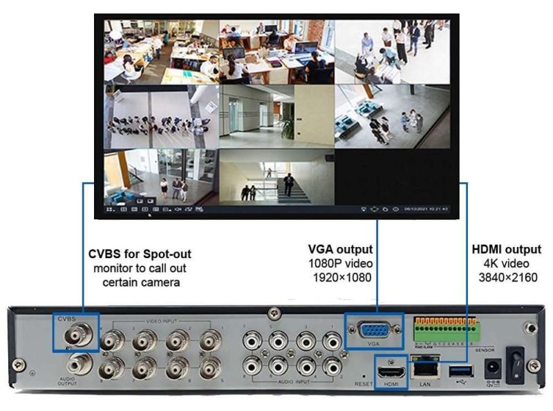 4K184R2 video inouts 1000 e1676090745514