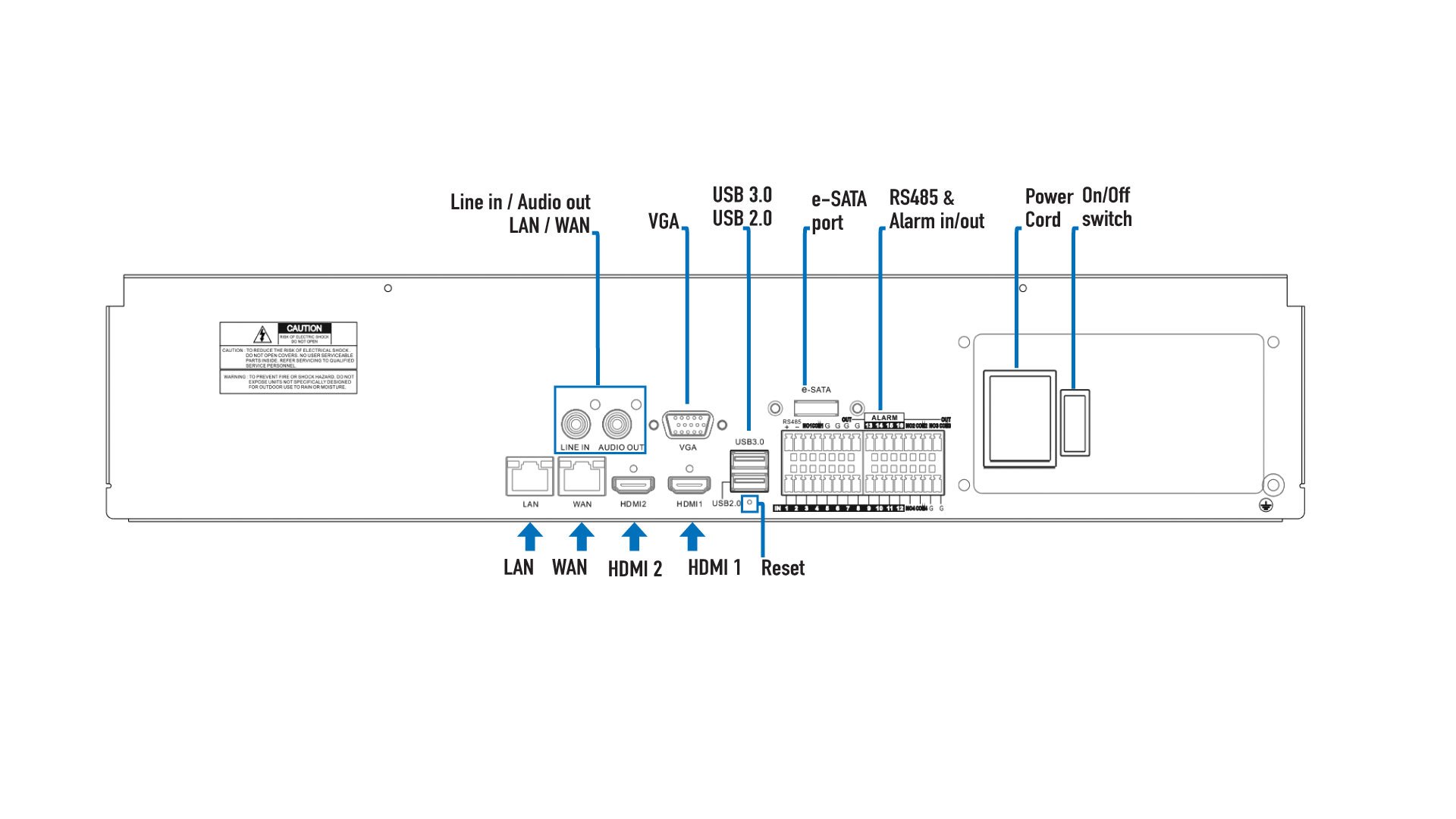 IPVAULT8256R connection diagramm