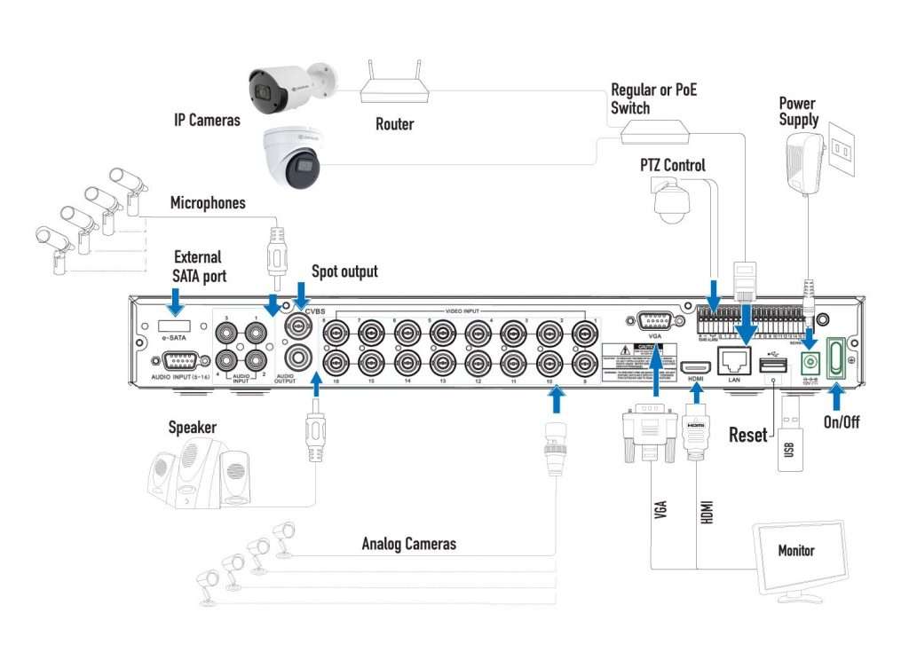 TRIVAULT4K2168R connection diagramm 1 e1676791305287