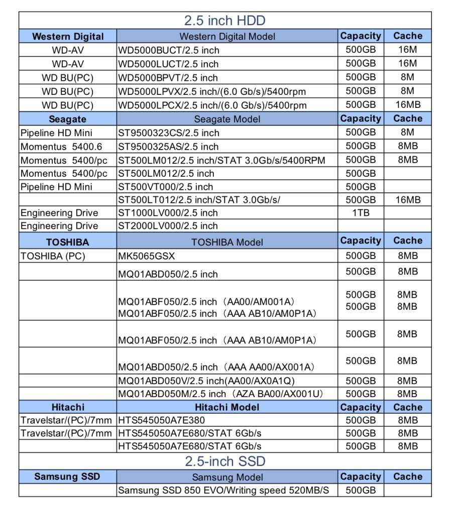 Compatible HDD for IPvault8320 N IPVAULT2320P16N 2.5 inch and SSD