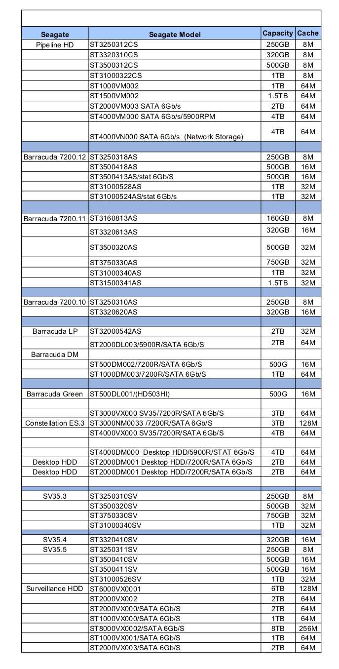 Compatible HDD for IPvault8320 N IPVAULT2320P16N Seagate
