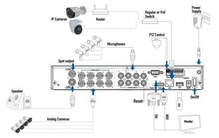 4K Analog DVR 8 Channel 8TB Recorder I Camius