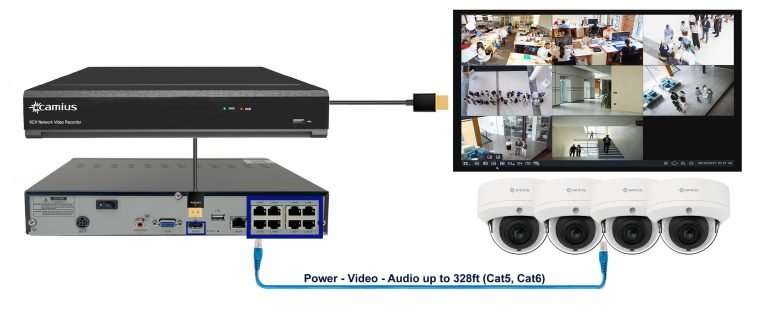 What is IP camera? Effortless Installation of 4K IP Camera with the Camius NVR Camera System