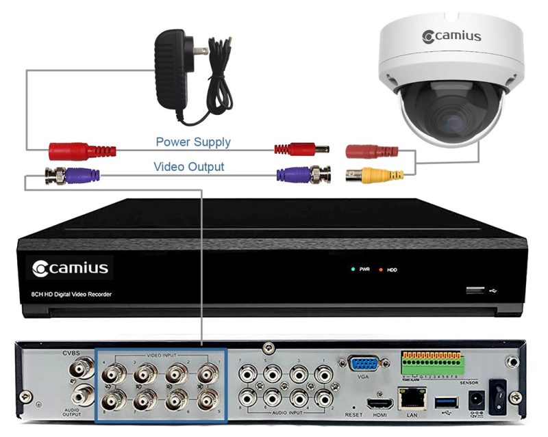 Camius Upgrade to 4K Analog Surveillance Cameras with DVR and High Recording Storage Capacity - 8ch dvr hybrid