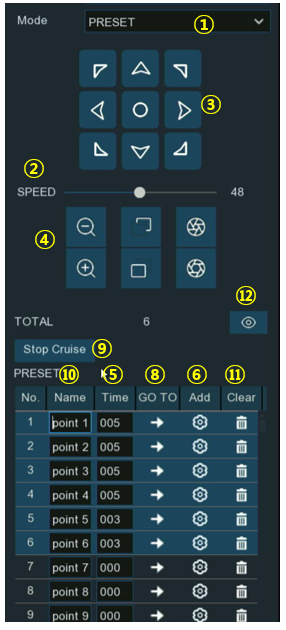 Camius PTZ DVR - presets