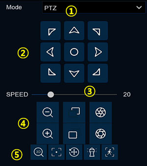 Camius PTZ DVR 3d control