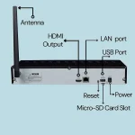 Camius wireless cameras without subscription NVR