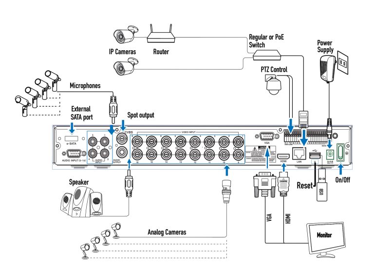 Connection Diagram 16 Channel DVR
