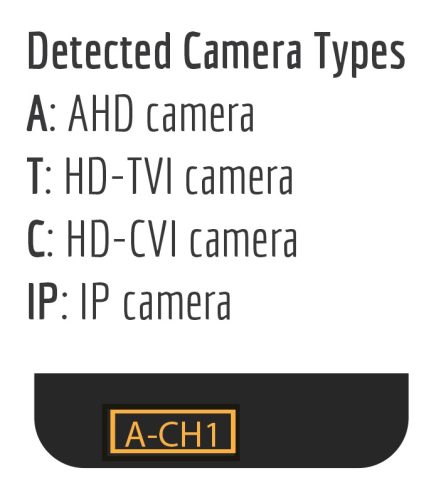Detected-Camera-Types