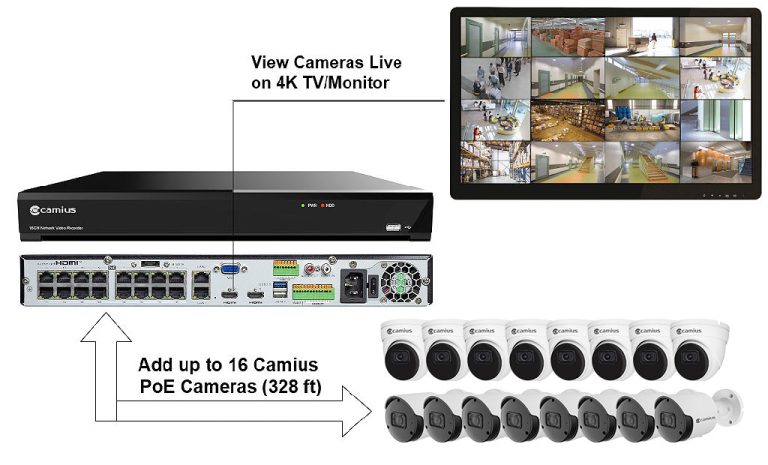 IPVAULT2320PR and 16 2K cameras connection diagramm 1024