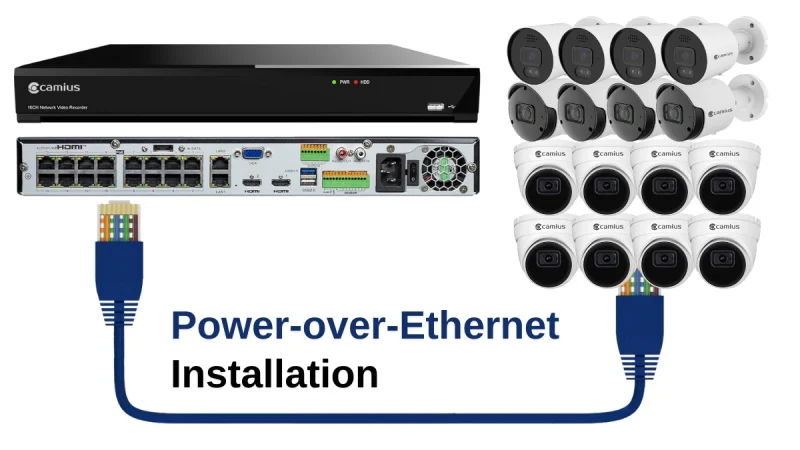 Best 16 Channel NVR Security System Deals