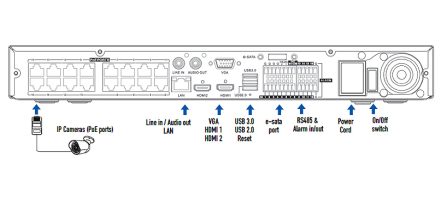 Network Video Recorder Installation Guide Camius NVR Setup