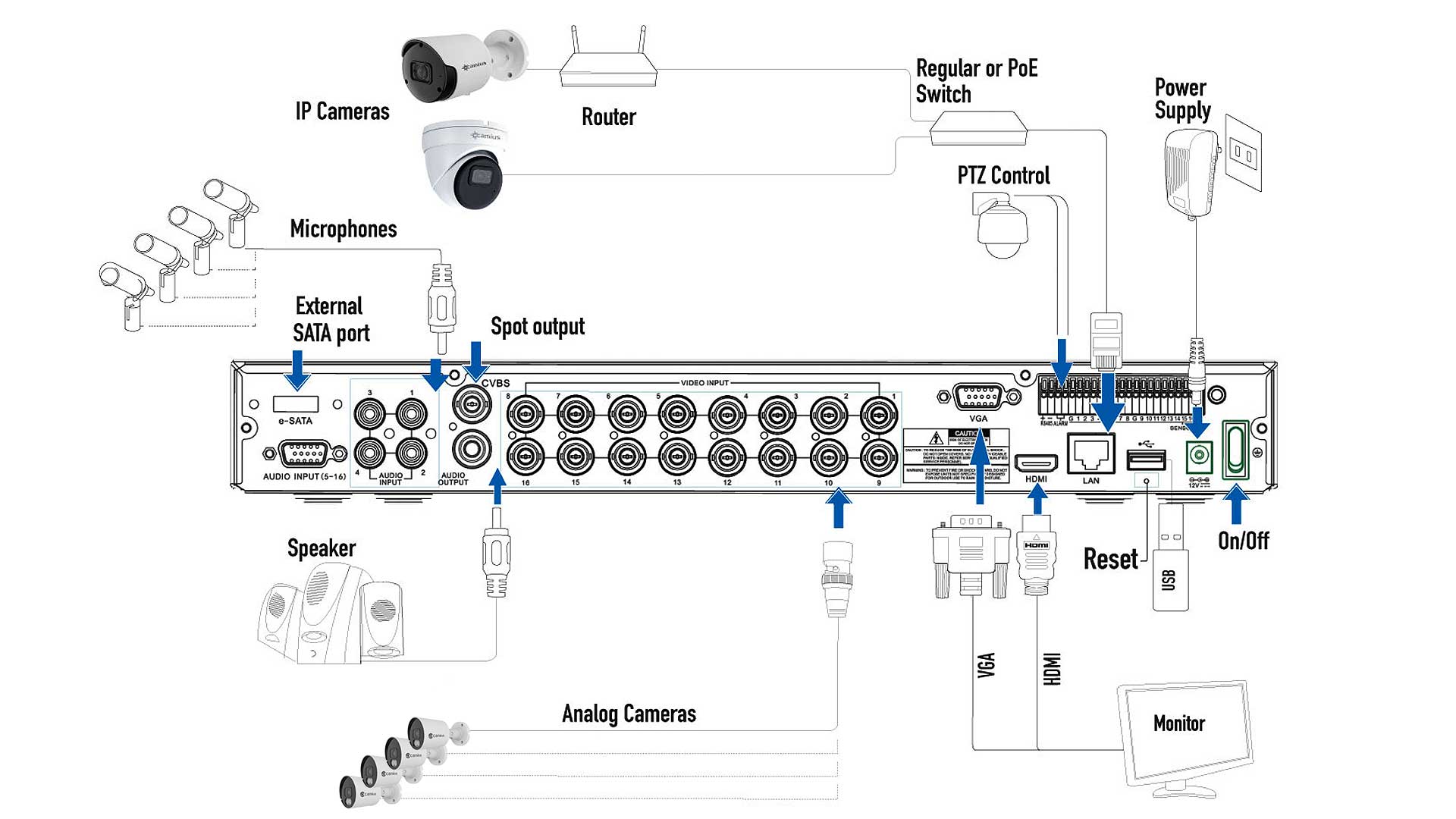 Camius 16 channel DVR with alarm output