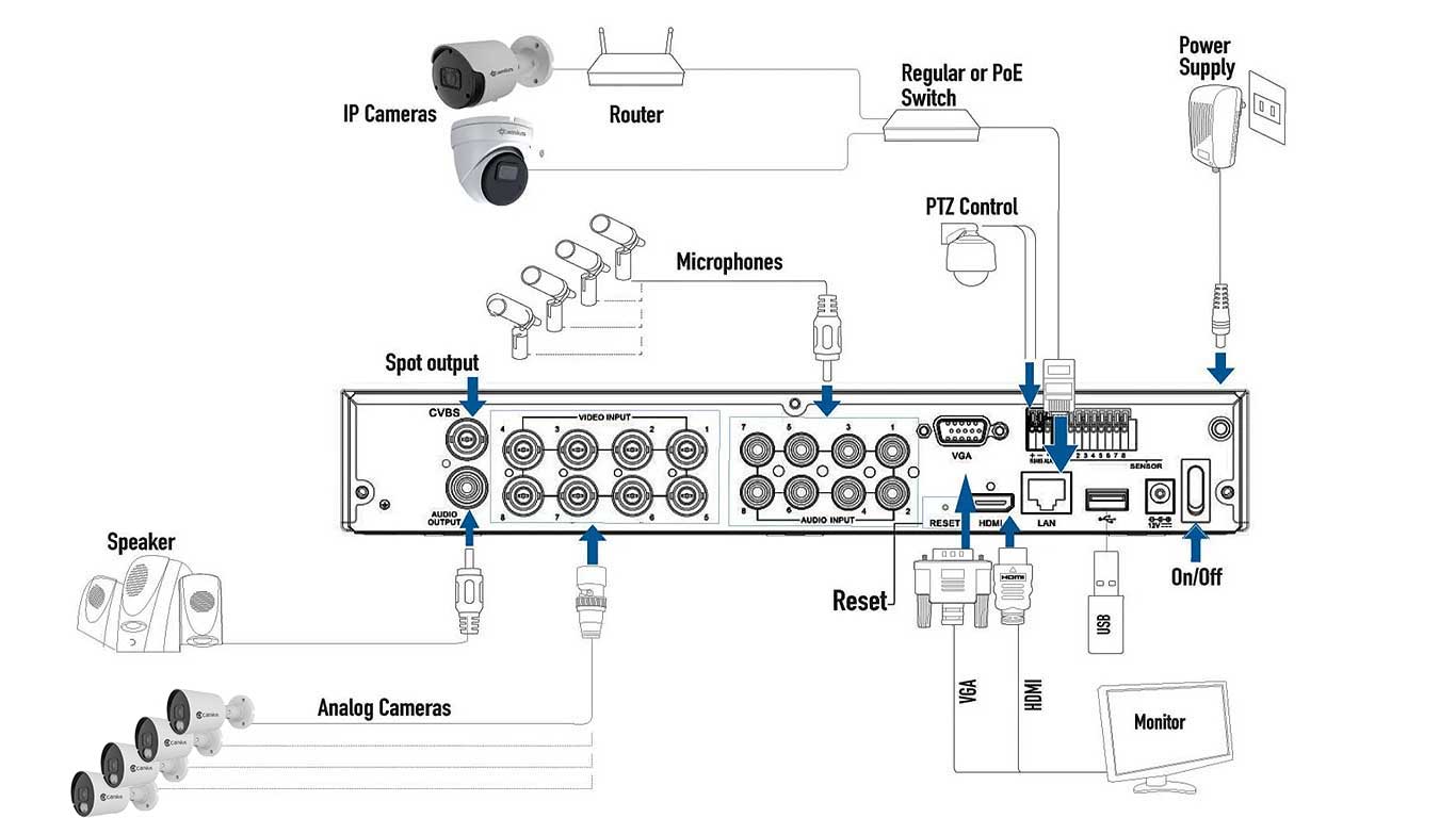 Camius 8 channel DVR with alarm input and output