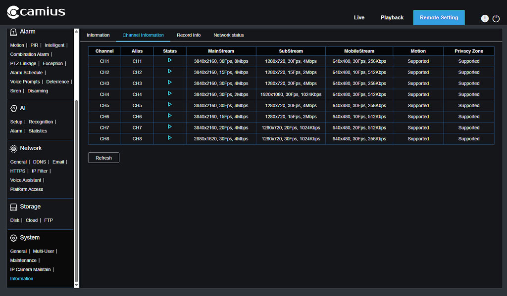 Camius IPVAULT1128PR 8-Channel NVR Channel Information Bitrate Per Camera