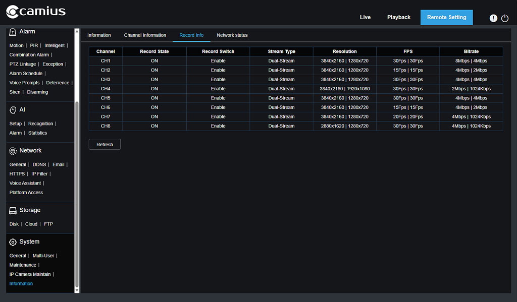 Camius IPVAULT1128PR 8-Channel NVR Channel Recording Information Bitrate Per Camera